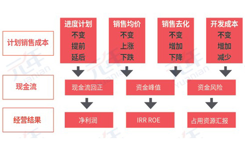 测算：解决战略与预算脱节的利器——以时代中国为例